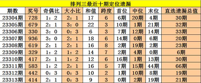 新澳天天開獎資料,實際確鑿數(shù)據(jù)解析統(tǒng)計_電信版16.797 - 副本