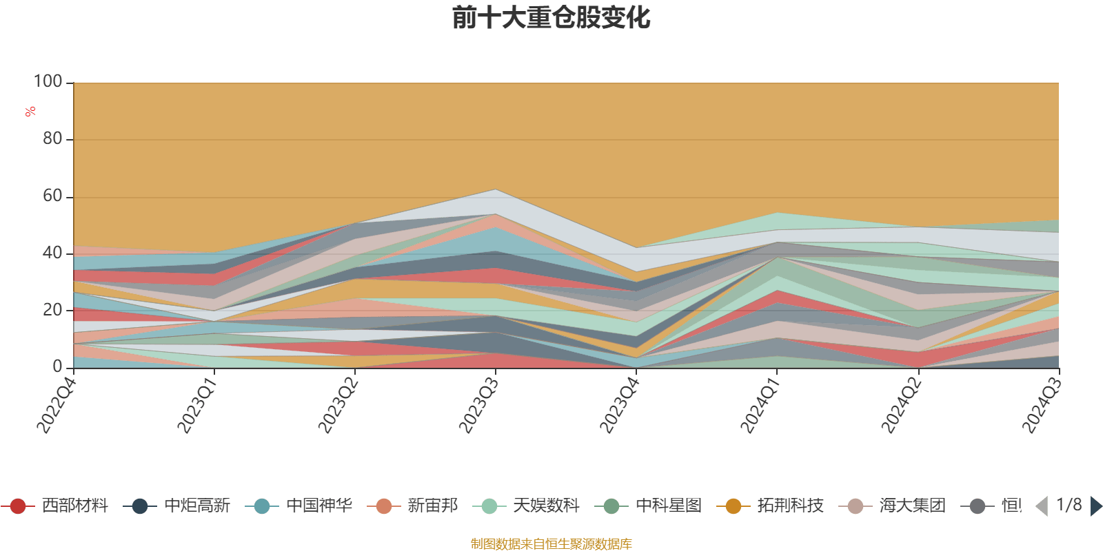 2025年2月19日 第58頁