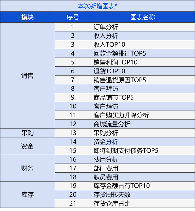 新奧門管家婆免費(fèi)大全,科學(xué)數(shù)據(jù)解讀分析_按需版86.708