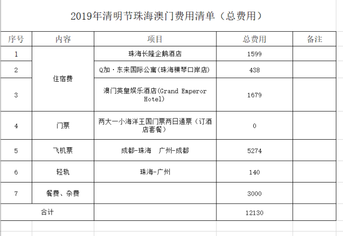 澳門開(kāi)獎(jiǎng)記錄開(kāi)獎(jiǎng)結(jié)果2024,安全設(shè)計(jì)方案評(píng)估_旅行版57.281