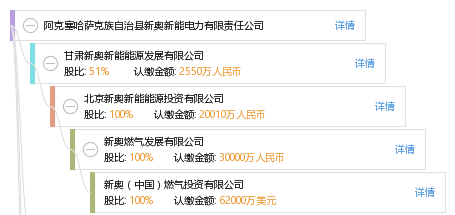 新奧精準資料免費提供綜合版,社會責任法案實施_觸控版27.386 - 副本