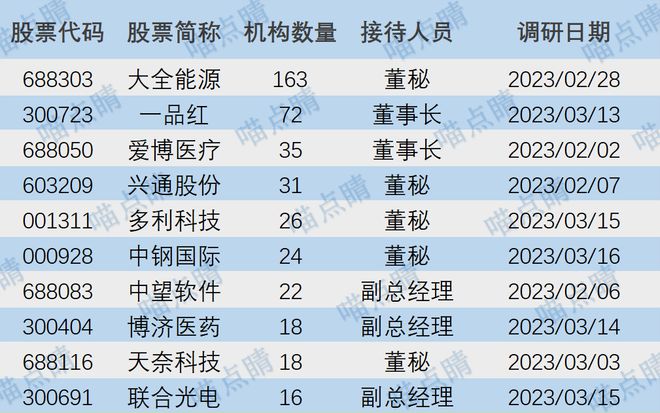 2024澳門天天開獎免費材料,精細化實施分析_輕奢版50.132 - 副本