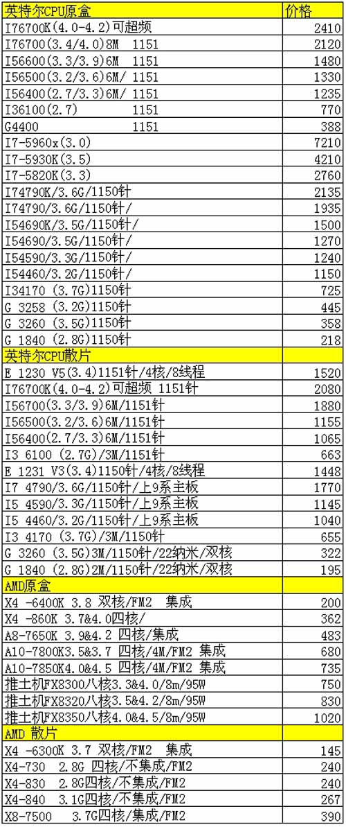 2024年9點(diǎn)30開特馬,高速響應(yīng)計(jì)劃執(zhí)行_兒童版88.938 - 副本