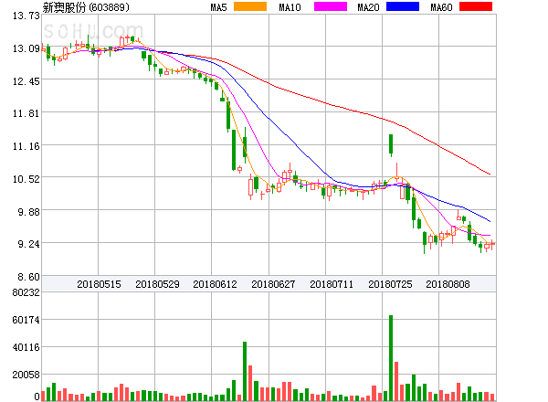 新澳最新最快資料新澳51期,快速問(wèn)題解答_紀(jì)念版5.592