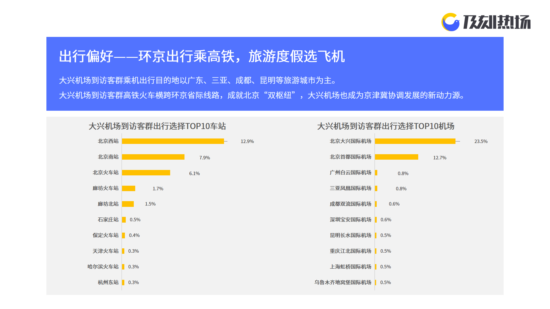 北京11月報告?zhèn)魅静?5153例,決策支持方案_精致生活版78.724 - 副本