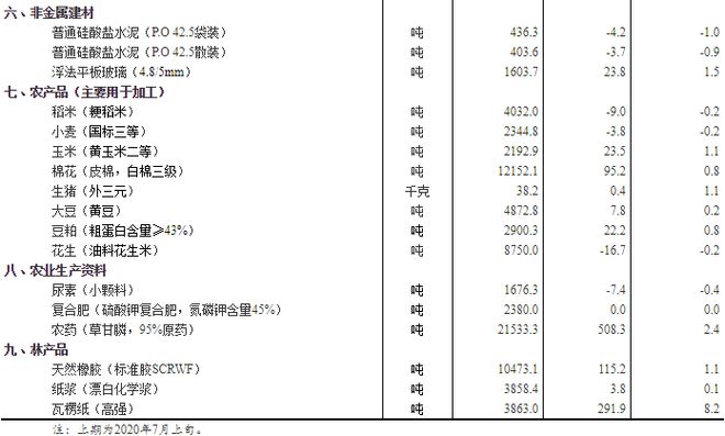 2024新澳精準(zhǔn)資料大全,統(tǒng)計(jì)信息解析說(shuō)明_極限版95.158