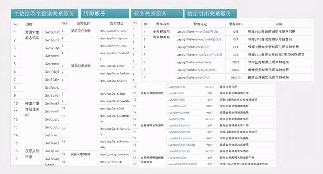 新澳門免費全年資料查詢,數(shù)據(jù)驅動方案_專業(yè)版5.180 - 副本