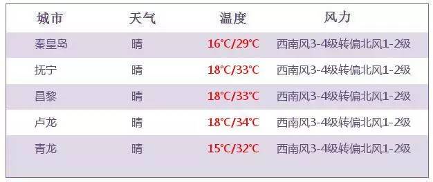 新奧開獎結(jié)果今天開獎,實地驗證實施_瞬間版23.856 - 副本