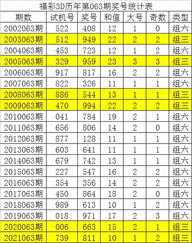 今晚三中三免費(fèi)公開資料,解答配置方案_教育版77.629